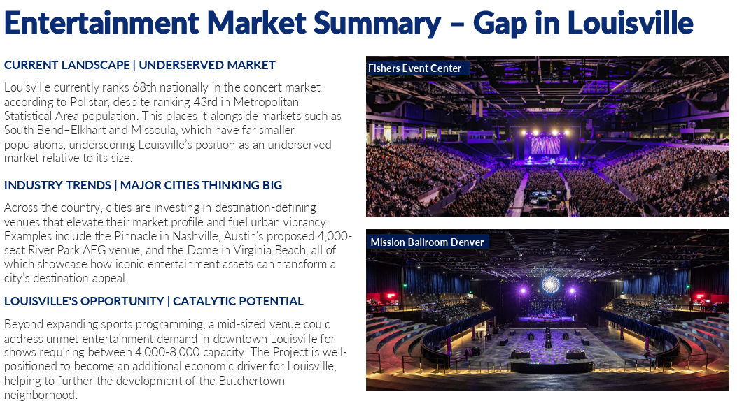 Graphic illustrating Louisville's entertainment market gap.